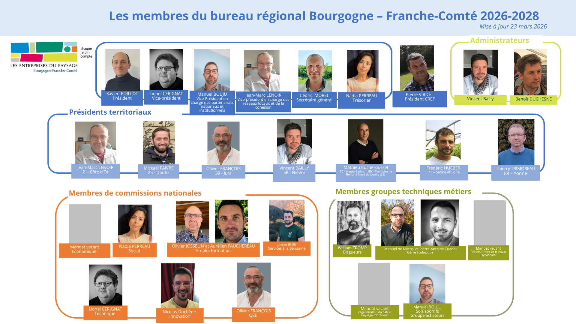 Illustration Bureau régional 2026-2028