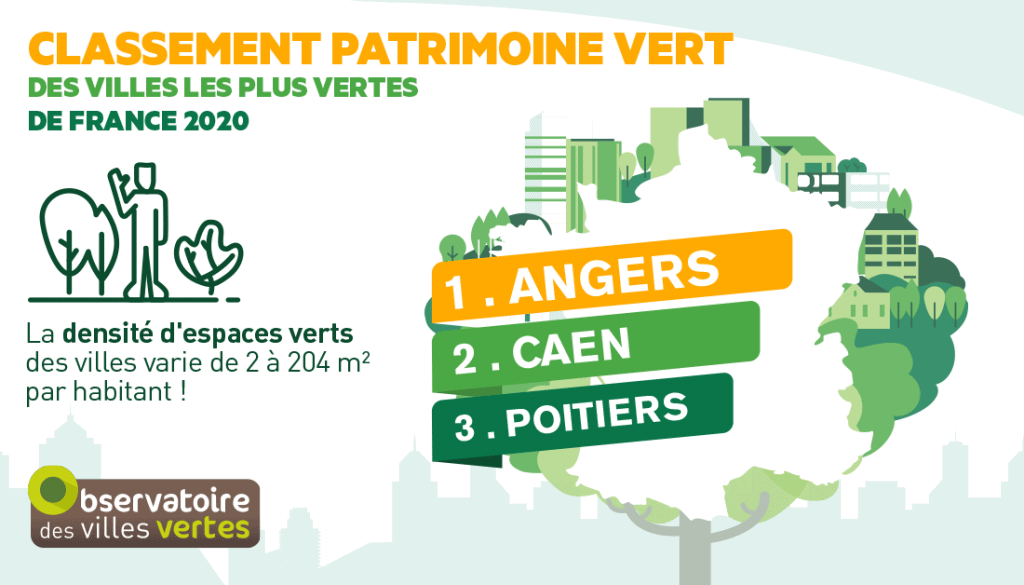 Palmarès des villes vertes 2020 : Angers, Nantes et Metz, villes les ...