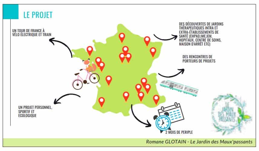 Tour de France de Romane Glotain