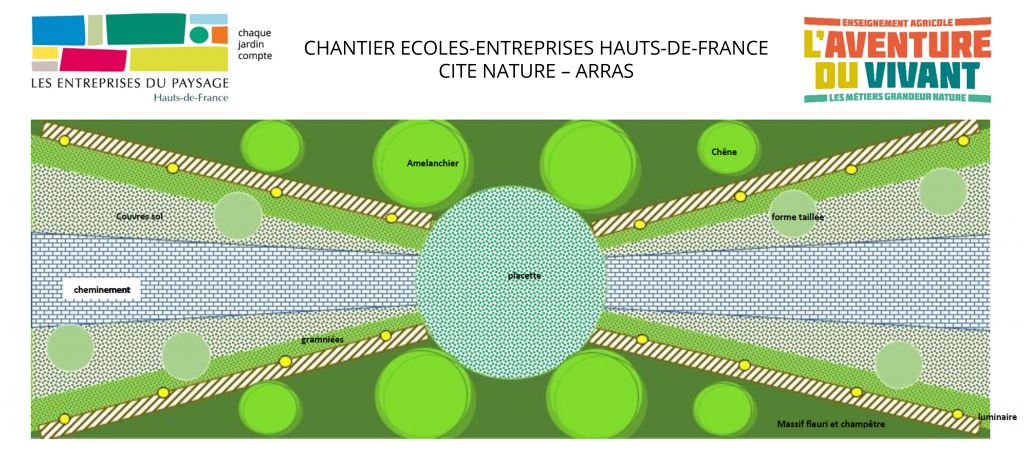 Plan chantier écoles entreprises HDF