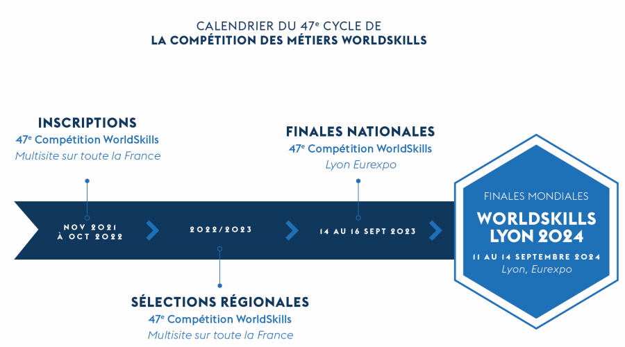 Calendrier de la 47ème édition