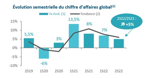 Baromètre du paysage 2022 - évolution et tendance