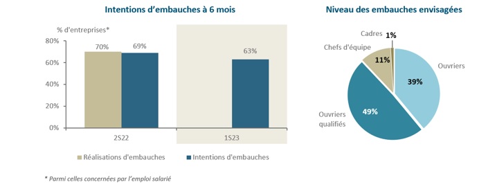 Baromètre 2e semestre 2022 du paysage - intentions d'embauche