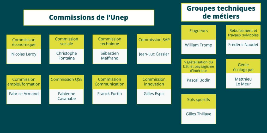 Gtm et commissions Unep