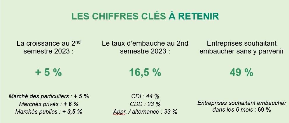 Baromètre du paysage S2 2023 - chiffres à retenir