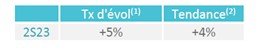 Baromètre du paysage S2 2023 - tendance annuelle 2023