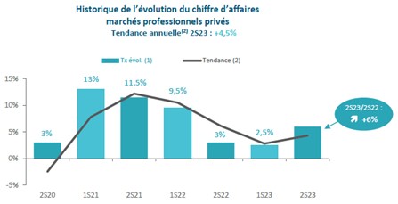 Baromètre du paysage S2 2023 - marchés privés