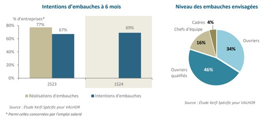 Baromètre du paysage S2 2023 - perspectives embauches S1 2024