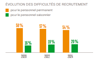 chiffres clés Unep 2025