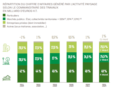 chiffres clés Unep 2025