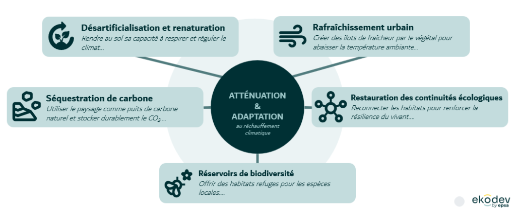 Les entreprises du paysage au coeur des enjeux