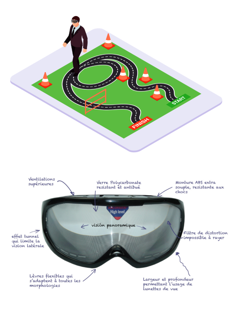 Lunettes qui permettent de simuler un état d'alcoolémie pour ce rendre compte des effets que ces addictions ont sur le cerveau